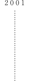 2001